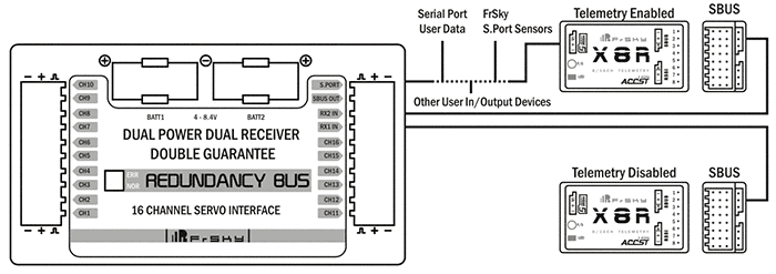 FrSky Redundancy Bus Schematic
