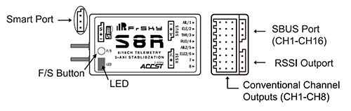 FrSky S8R odbiornik 6ch ze stabilizacją - schemat