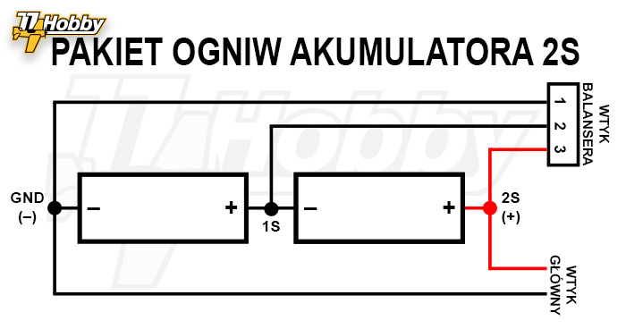 Budowa pakietu do zasilania aparatury RC